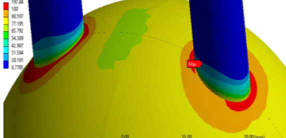 Thermal Analysis