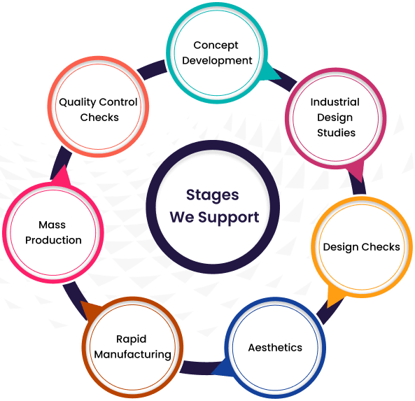 Why choose iLenSys for 3D printing